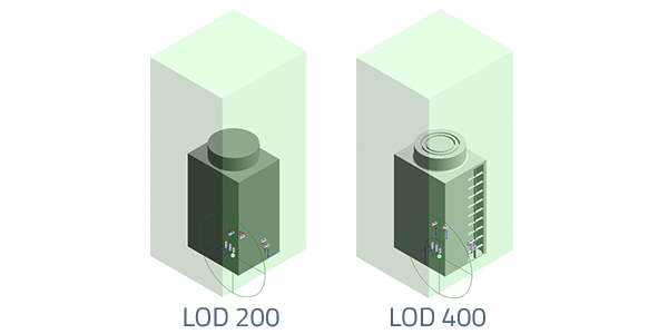 Two BIM objects with different Levels of Detail.