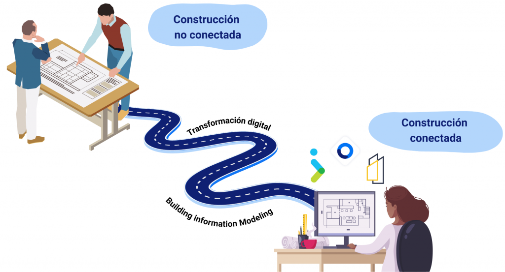 Este diagrama representa el camino desde la construcción no conectada hasta la construcción conectada para la industria de la construcción. Esto requiere una transformación digital, incluida la implantación de BIM.